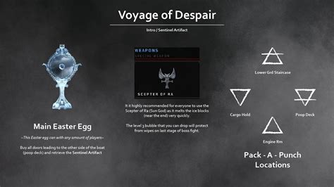 voyage of despair easter egg steps